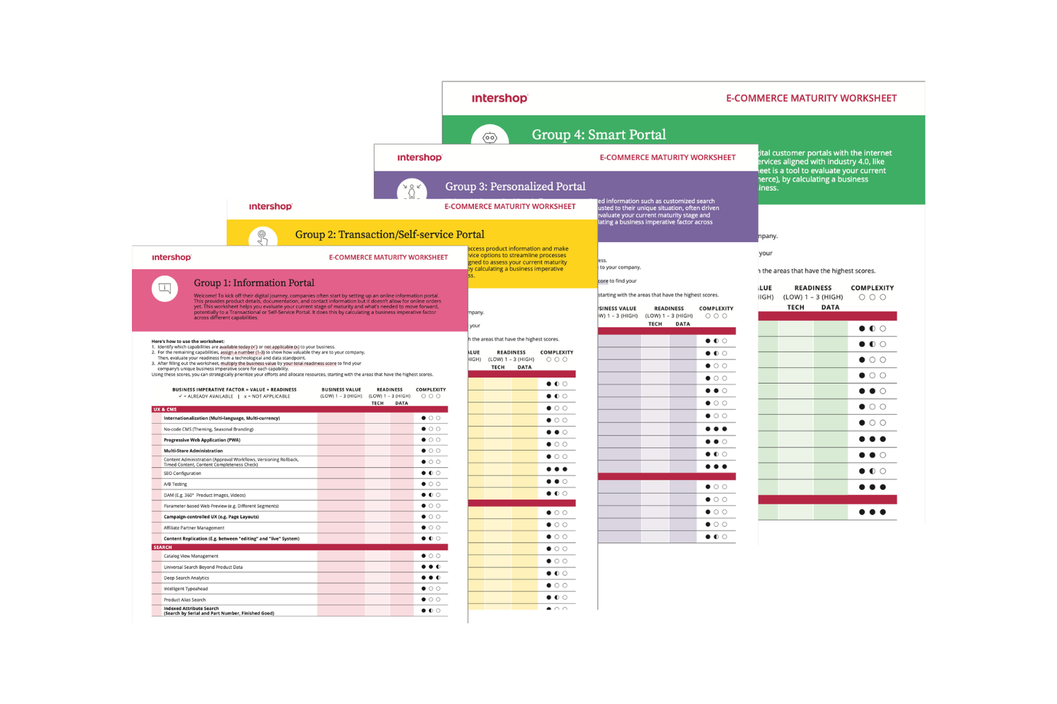 B2B Online lists maturity US 2024