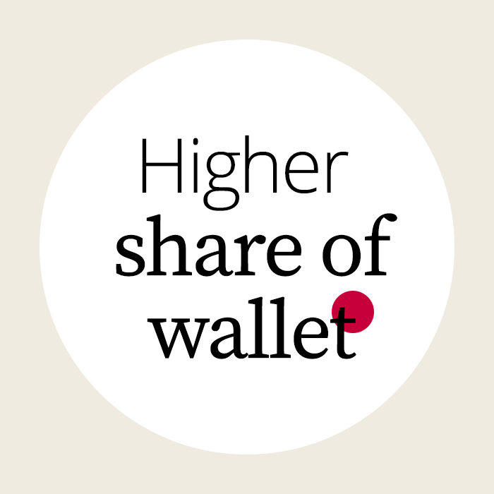 wp_ROI_share-of-wallet_EN
