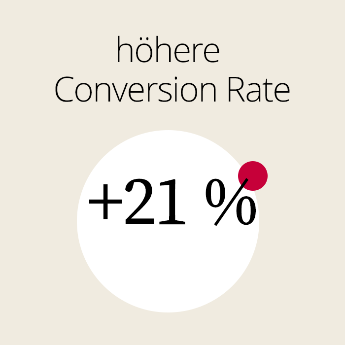 höhere Conversion Rate