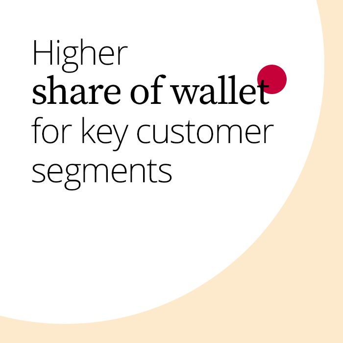 Higher share of wallet for key customer segments
